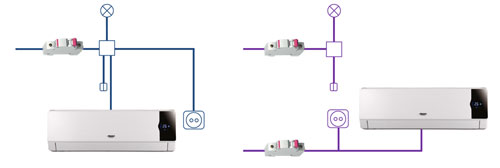 Электропроводка в квартире для кондиционера