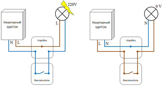 Электропроводка для освещения